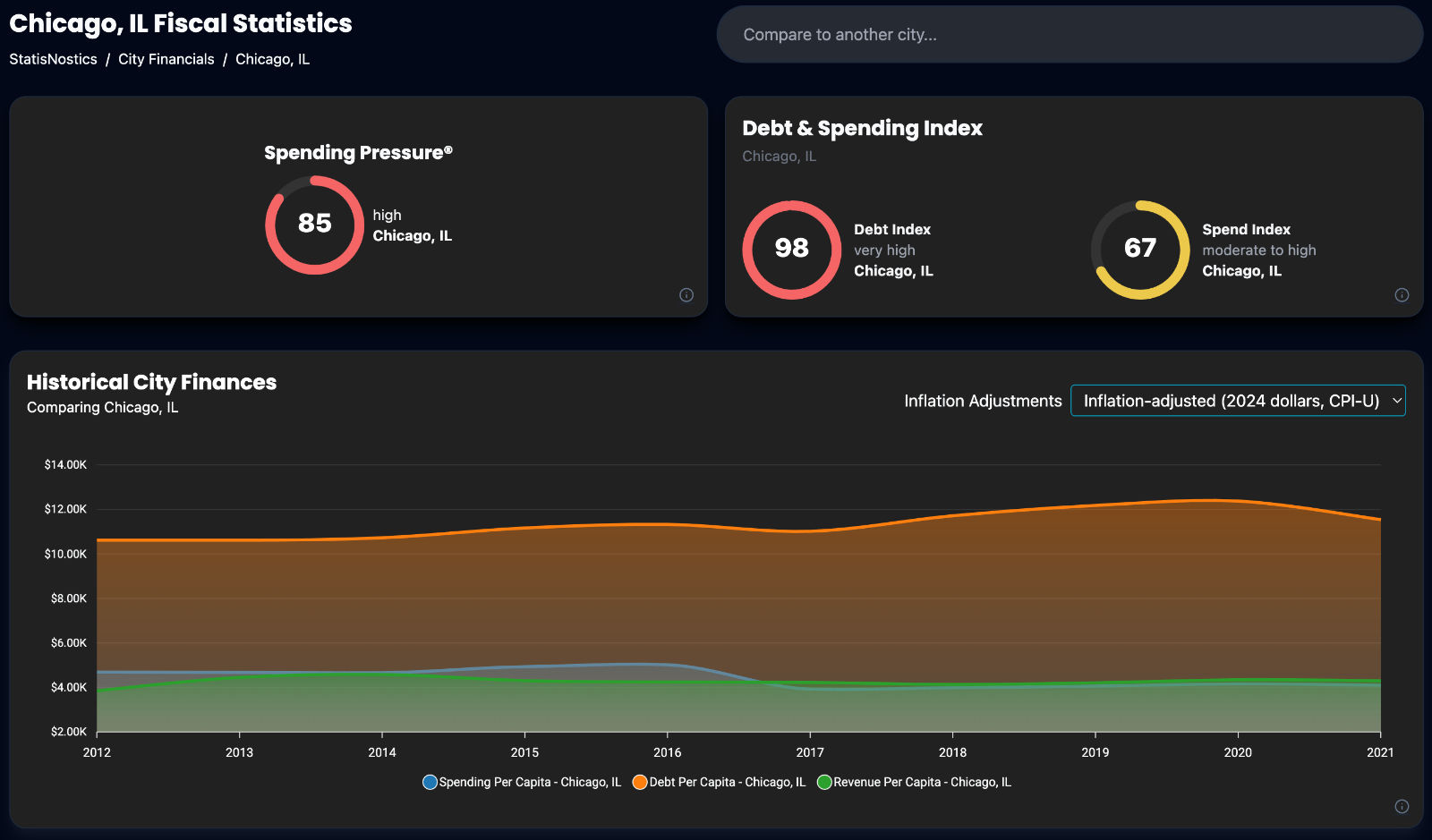 Fiscal Trim dashboard screenshot
